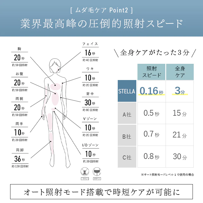 ステラボーテの毛穴への影響